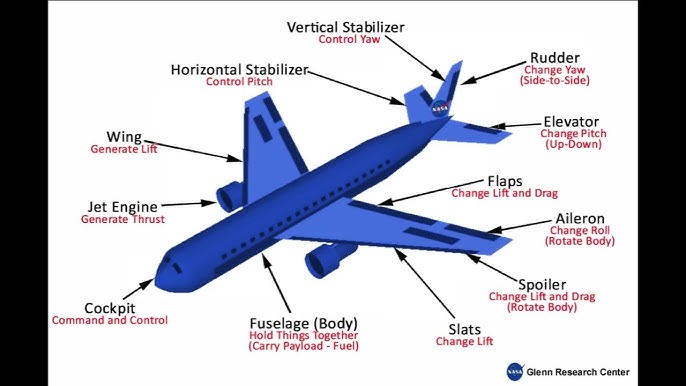 How to Understand Plane Specs