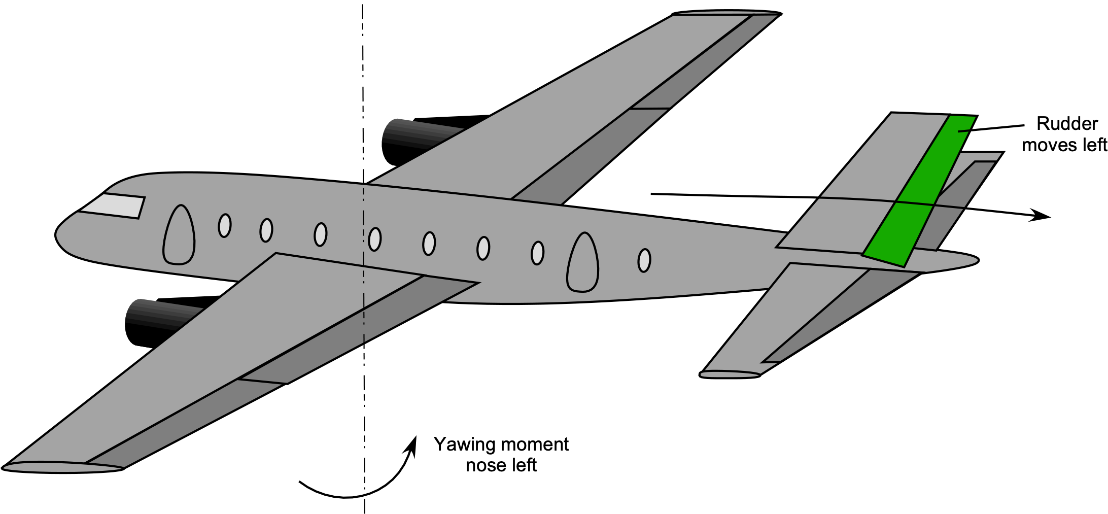 How to Understand Plane Specs